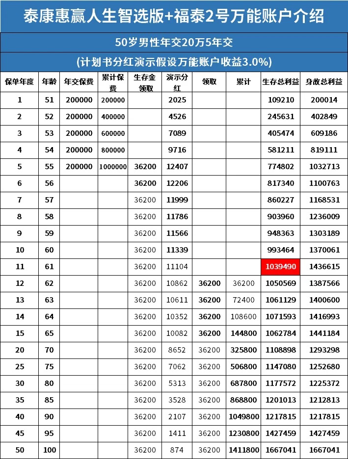 生智选版年金险优缺点介绍7点新利体育网站登录泰康惠赢人